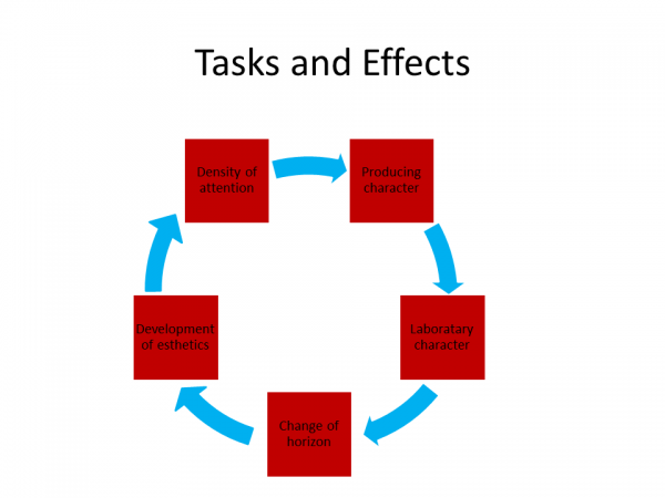 Grafik - Aufgaben und Effekte